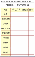簡単家計簿 項目表