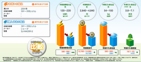 冷蔵庫の消費電力比較